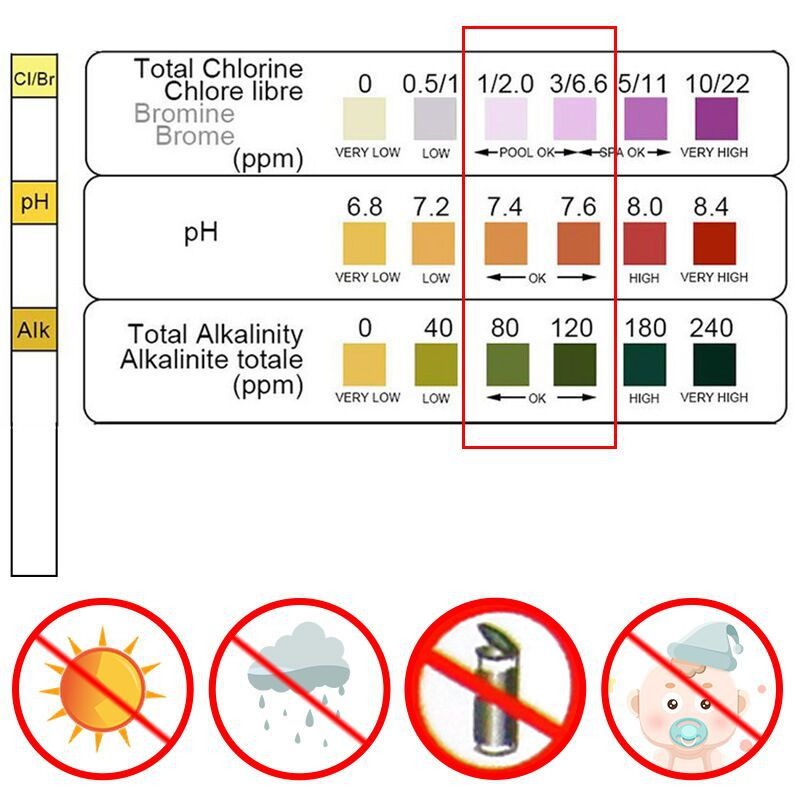 Water Testing Kit - 50 тест-полосок для определения уровня хлора